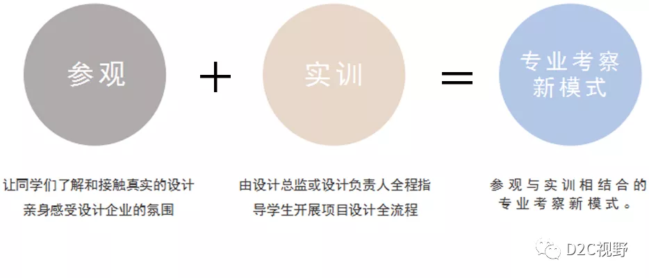 D2C平臺 | 2021專業考察——設計人才互聯網實訓項目來啦！