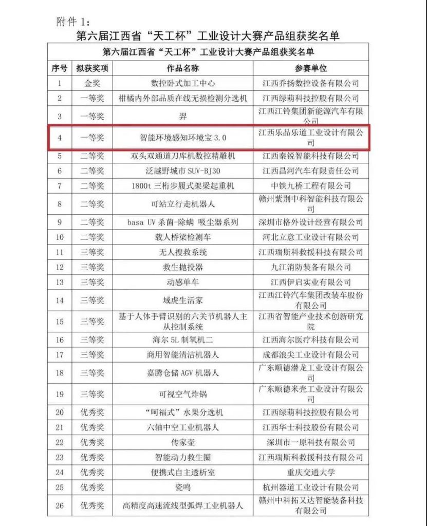這家企業憑實力“出圈”，榮獲“天工杯”工業設計大賽一等獎！